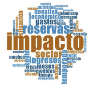 Nube de palabras del nodo &ldquo;Impacto&rdquo; 