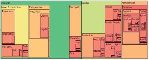 Nodos por cantidad de referencias de codificaci&oacute;n en cada nodo 
