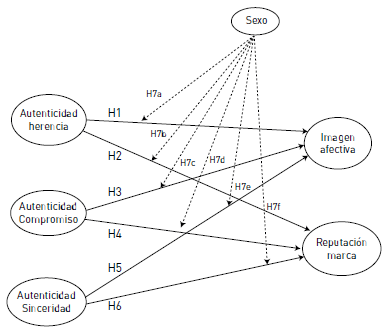 Modelo de investigación