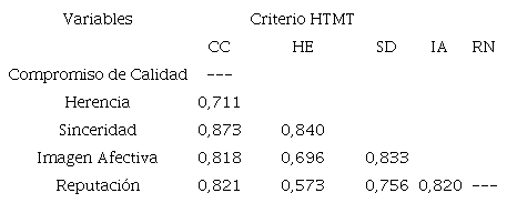 Validez discriminante