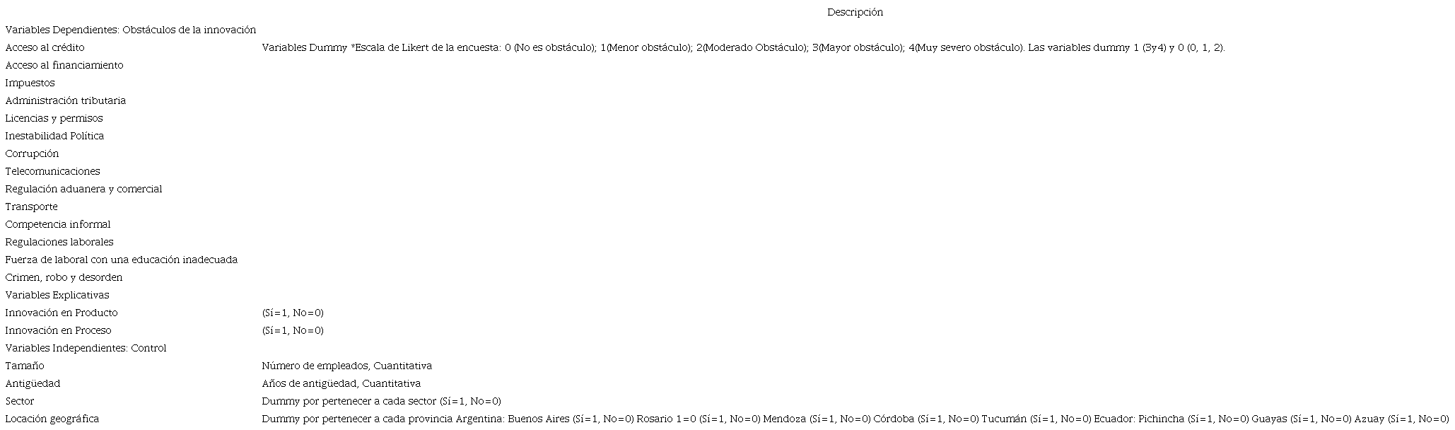 Ecuador y Argentina: variables dependientes e independientes