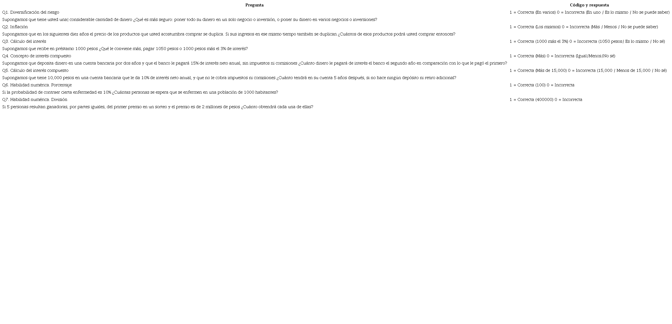 Preguntas para medir el alfabetismo financiero