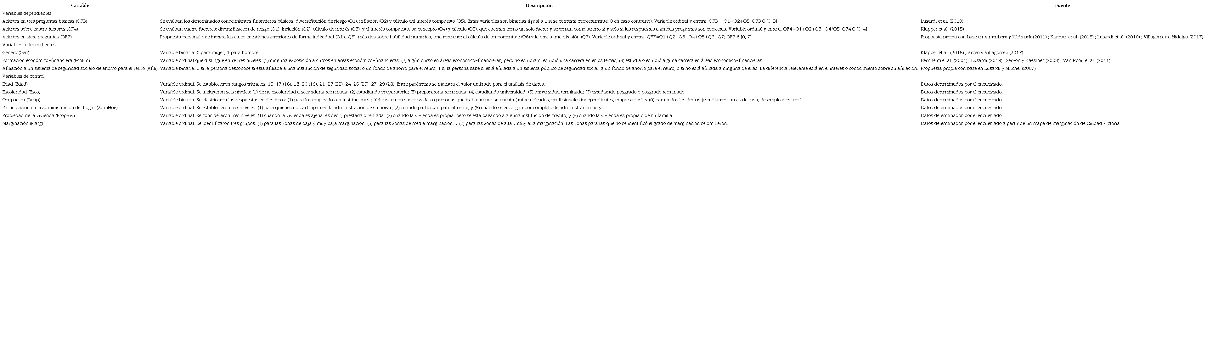 Descripci&oacute;n de variables