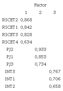 An&aacute;lisis Factorial Exploratorio