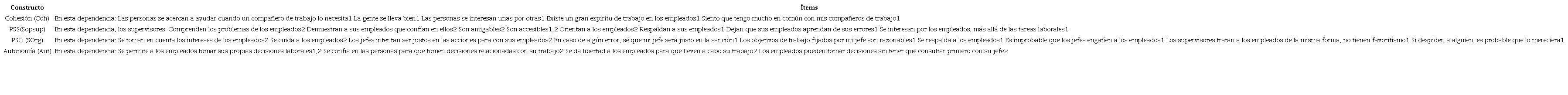 Modelo de medici&oacute;n