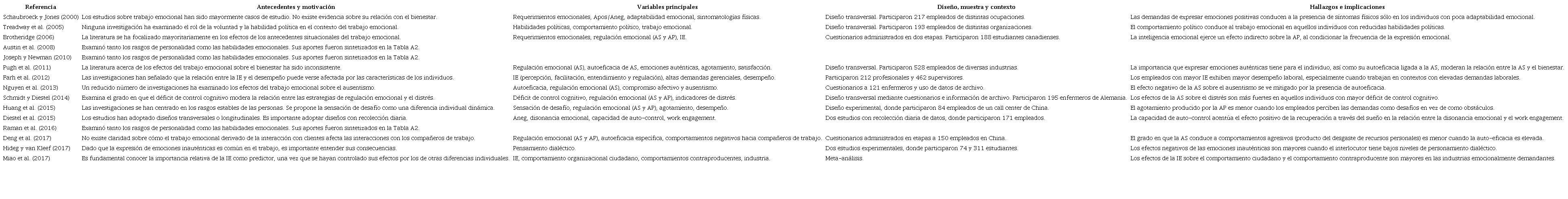 Estudios focalizados en las capacidades y habilidades emocionales