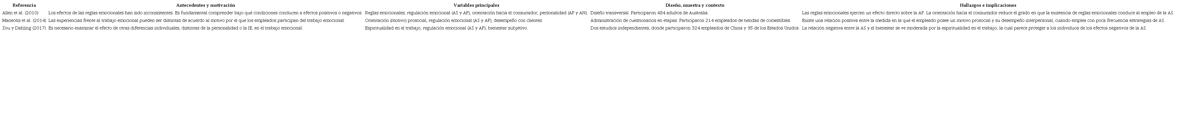 Estudios focalizados en los motivos del trabajo