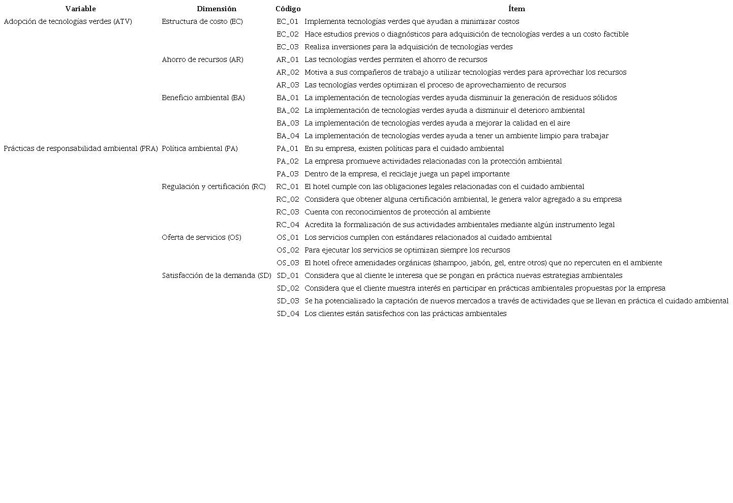 Operacionalización de las variables