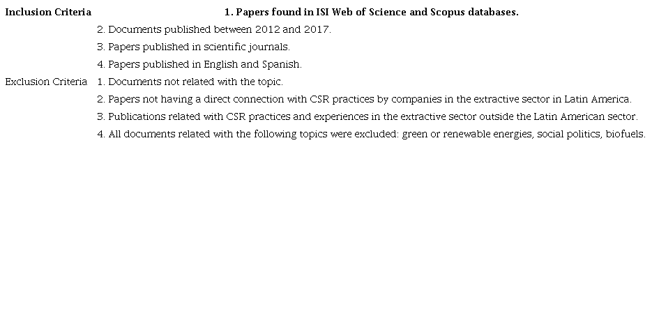 Inclusion and exclusion criteria