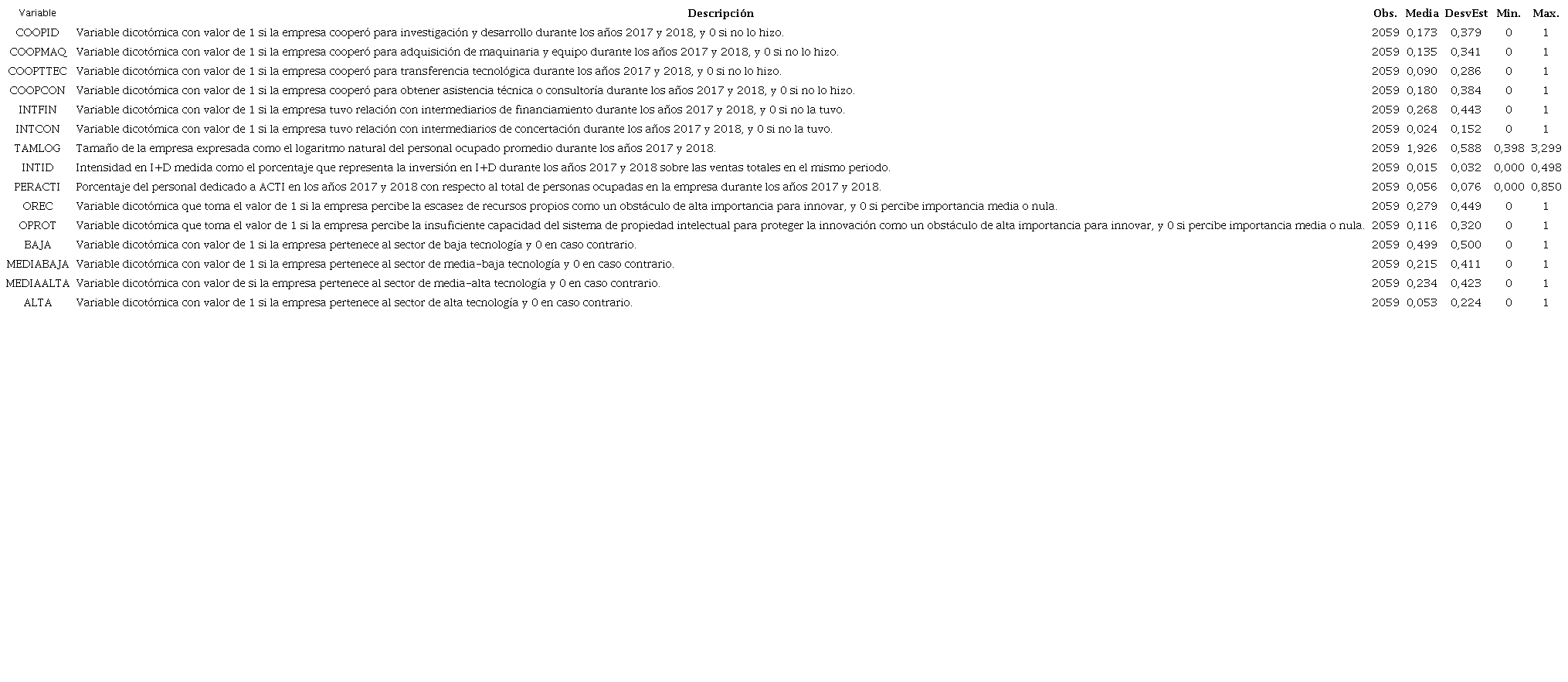 Listado de variables.