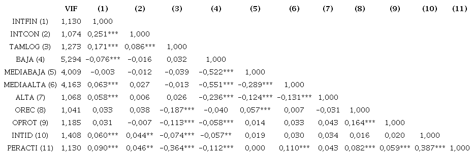 Matriz de correlaci&oacute;n.