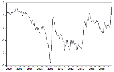 &Iacute;ndice mensual de incertidumbre financiera y econ&oacute;mica (IMIFE). 