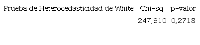 Test de heterocedasticidad.