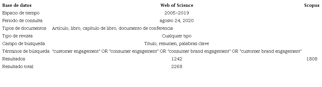 Criterios de b&uacute;squeda.