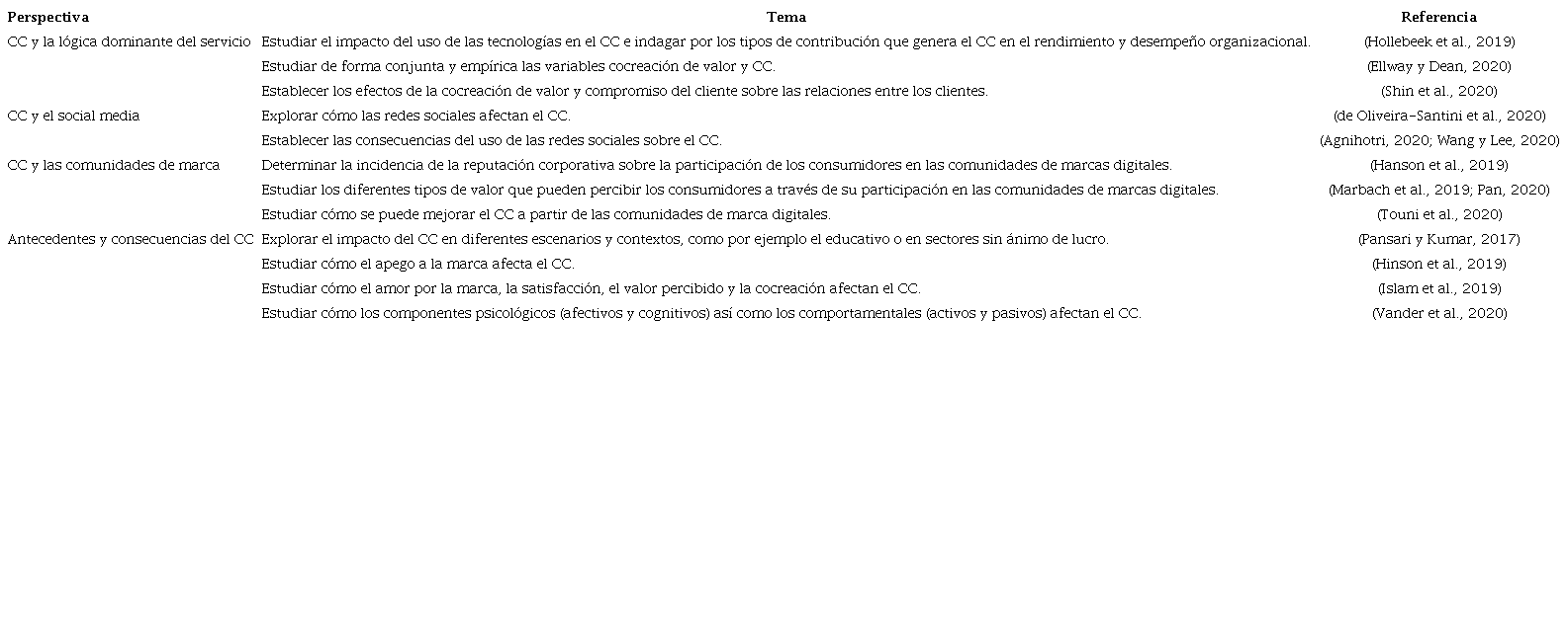 Agenda de futuras l&iacute;neas de investigaci&oacute;n.