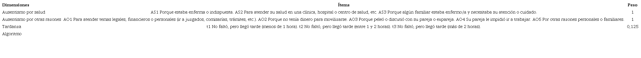 Descripci&oacute;n del proceso de c&aacute;lculo de los d&iacute;as de presentismo.