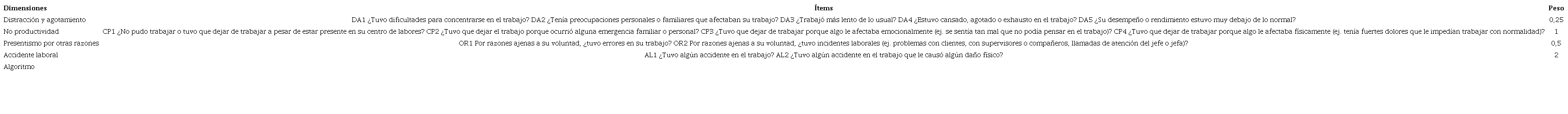 Descripci&oacute;n del proceso de c&aacute;lculo de los d&iacute;as de presentismo.