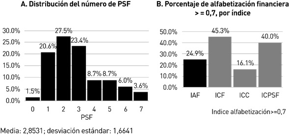 Distribuci&oacute;n de PSF e IAF_d.