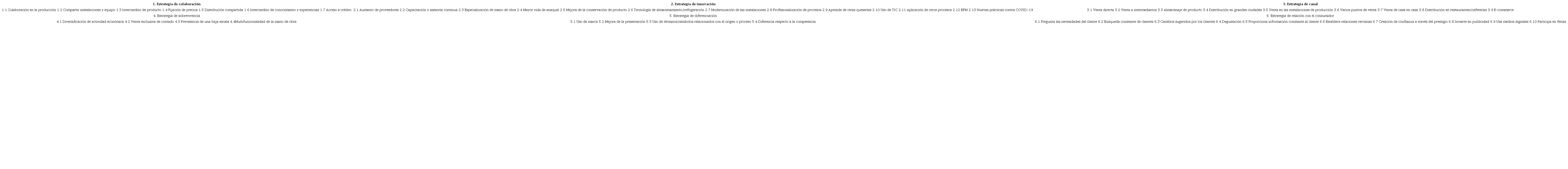 Actividades estrat&eacute;gicas por categor&iacute;a.