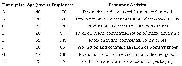 General information on companies.