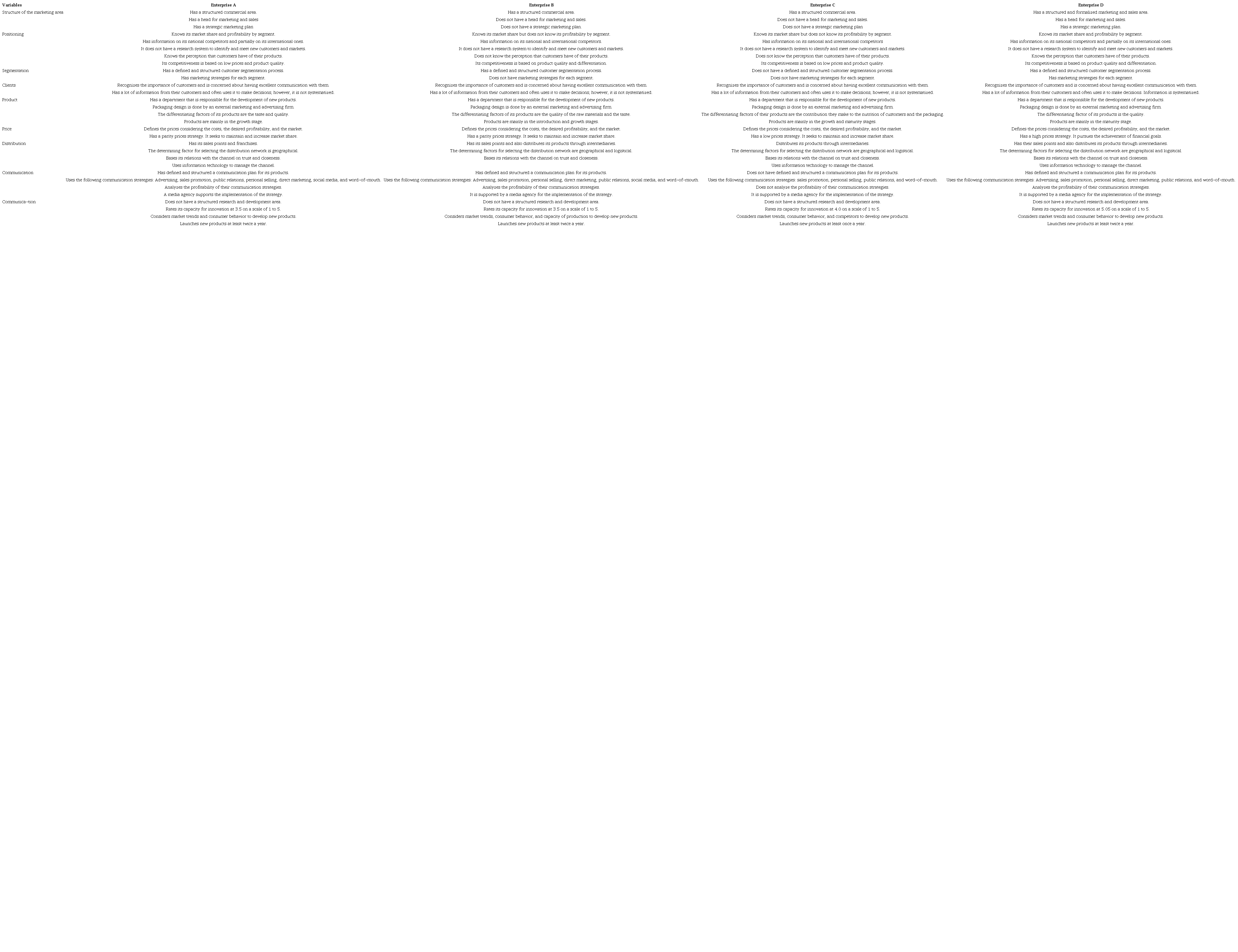 Individual analysis of each case.
