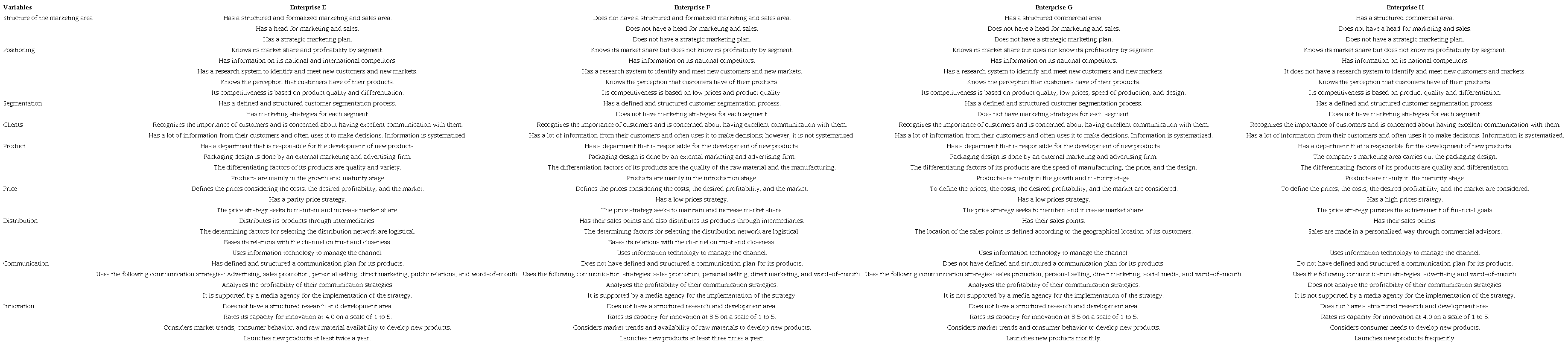 Individual analysis of each case (Continuation).