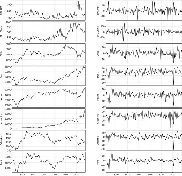 Evoluci&oacute;n de los precios y rendimientos de cada &iacute;ndice burs&aacute;til y el EPU.