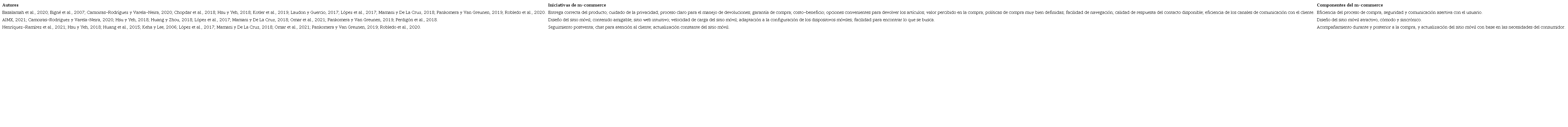 Elementos para la adopci�n del m-commerce.