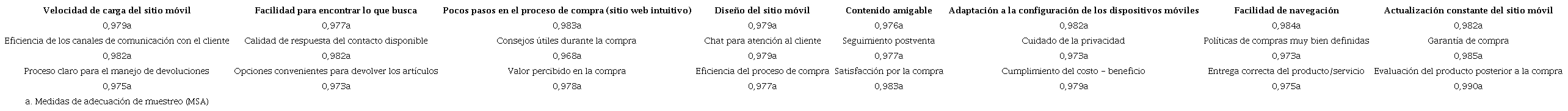 Resultados de la matriz anti-imagen