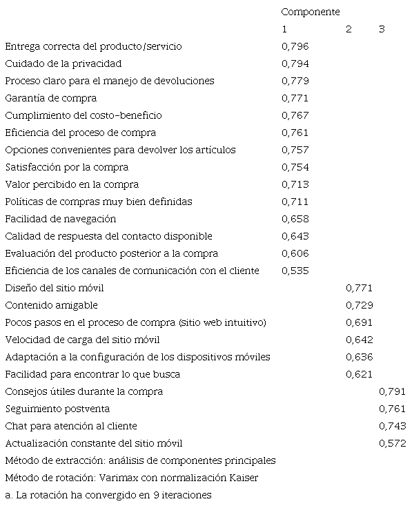 Matriz de componente rotado�