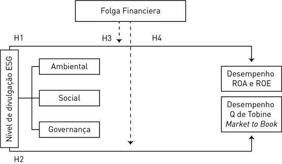 Modelo te�rico de an�lise e hip�teses.