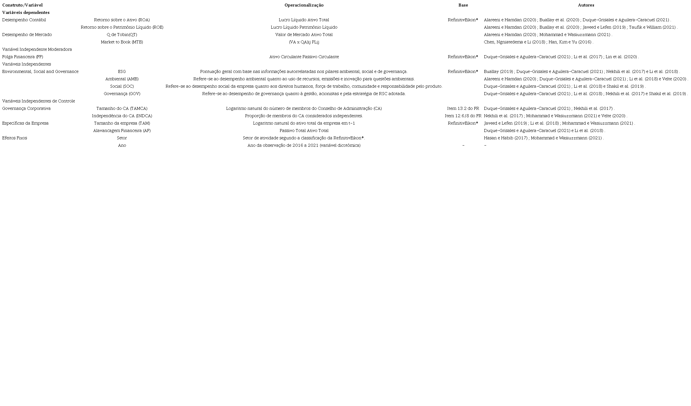 Constructo da pesquisa