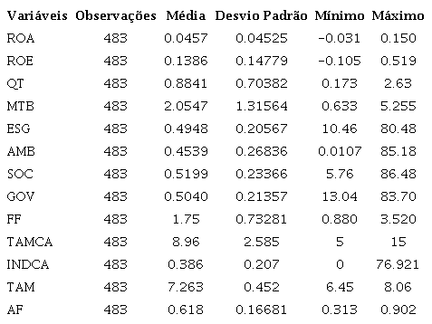 Estat�stica descritiva das vari�veis