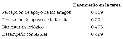 Efectos totales en el an�lisis MAIR.