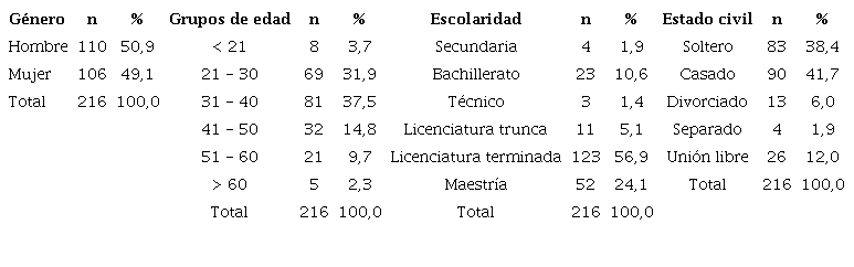 Caracter�sticas individuales de los participantes.