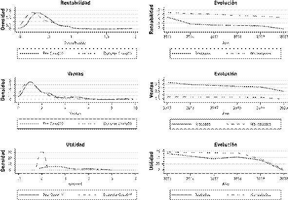 Variables de desempeño de las firmas y su evolución 2015-2020.