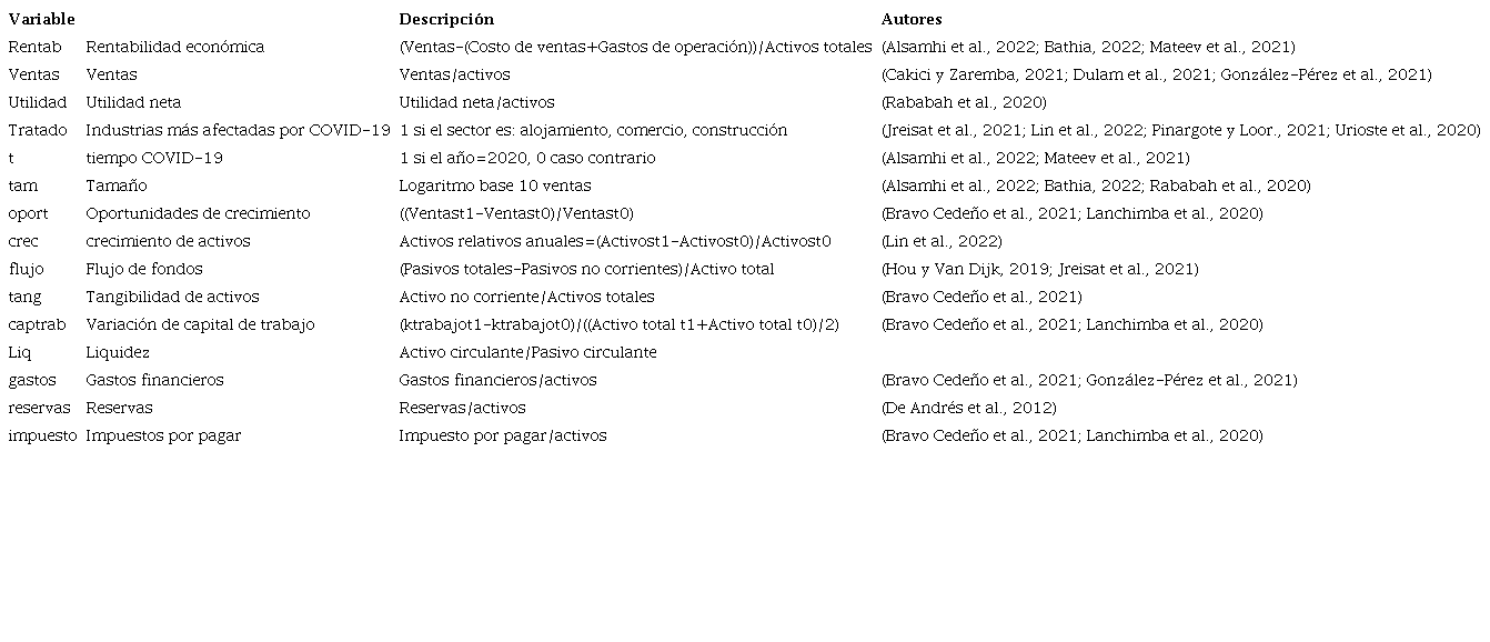 Descripción de variables.