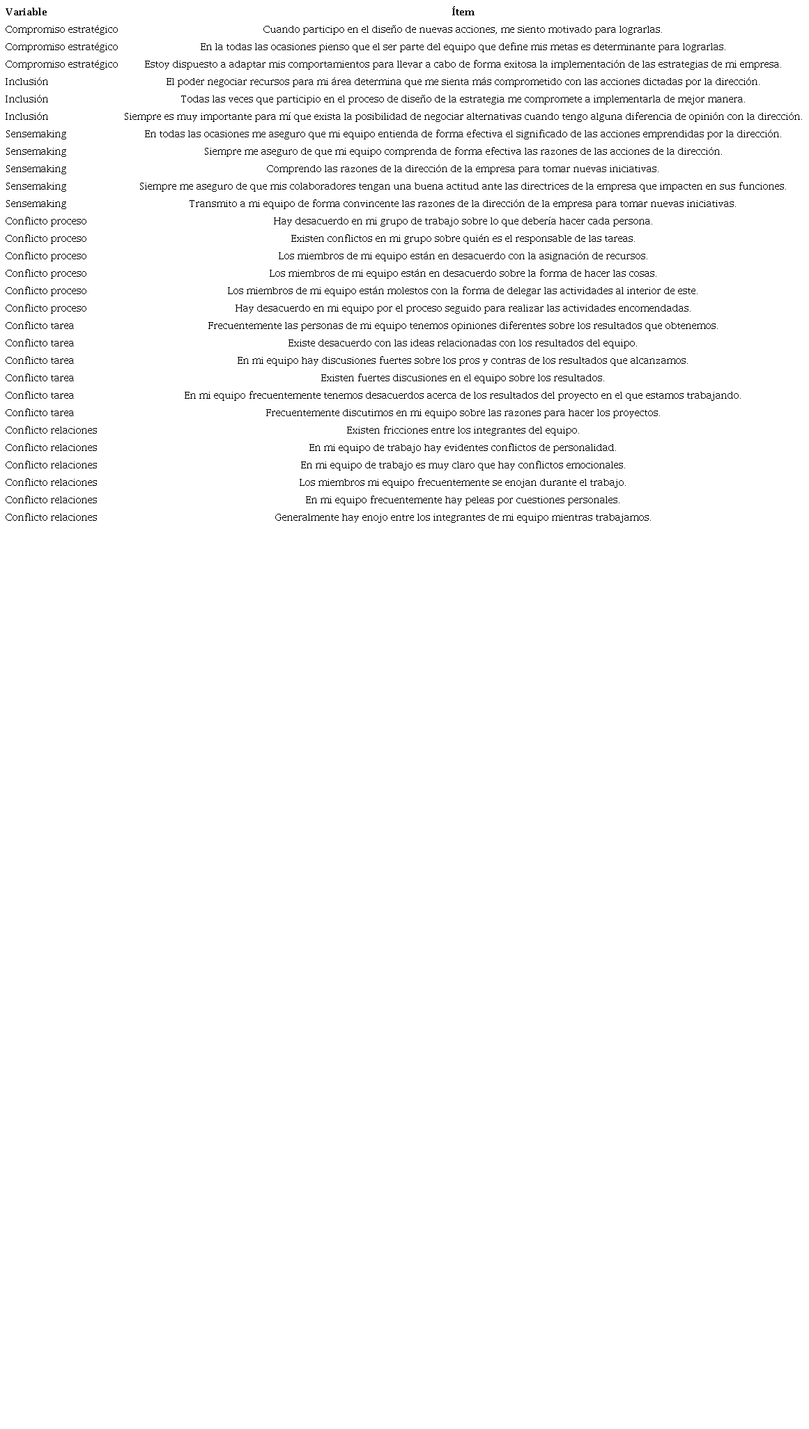 �tems �tiles por variable.