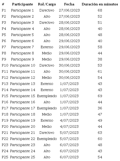 Informaci�n de Participantes en la Investigaci�n.