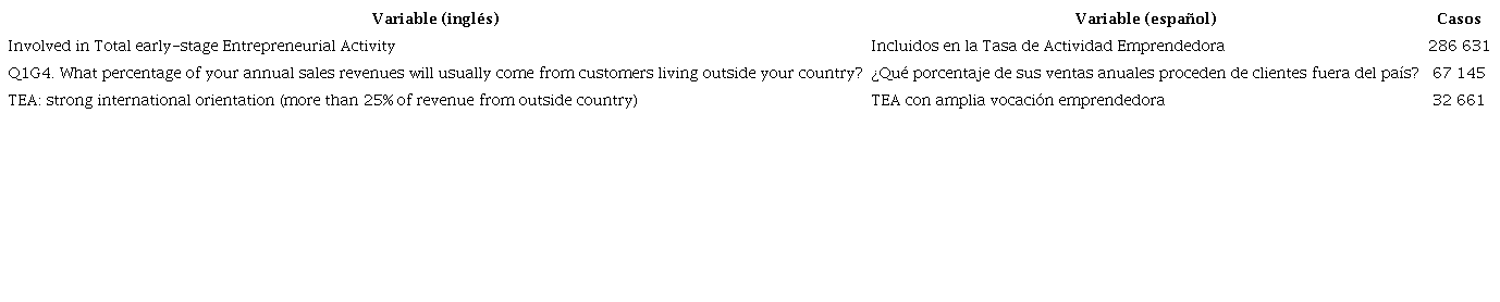 Variables para la selecci�n de los emprendedores con amplia vocaci�n emprendedora.