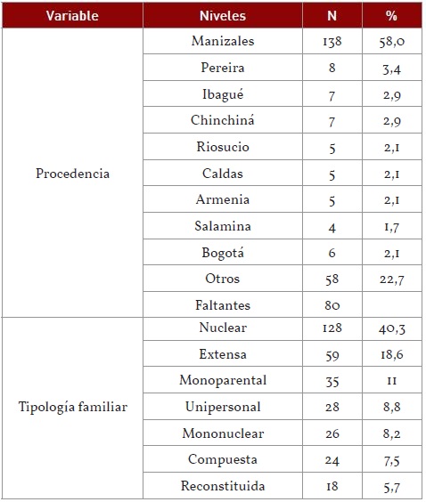 Caracterización demográfica de la población.  Continuación