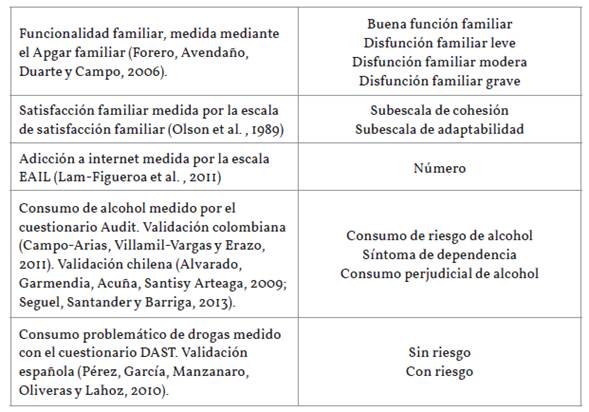 Cuestionarios aplicados a la población de estudio