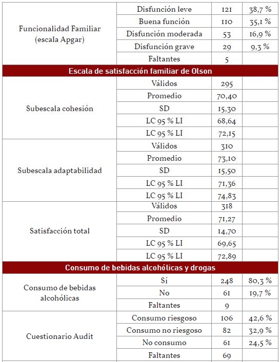 Resultados de los cuestionarios aplicados a la población participante