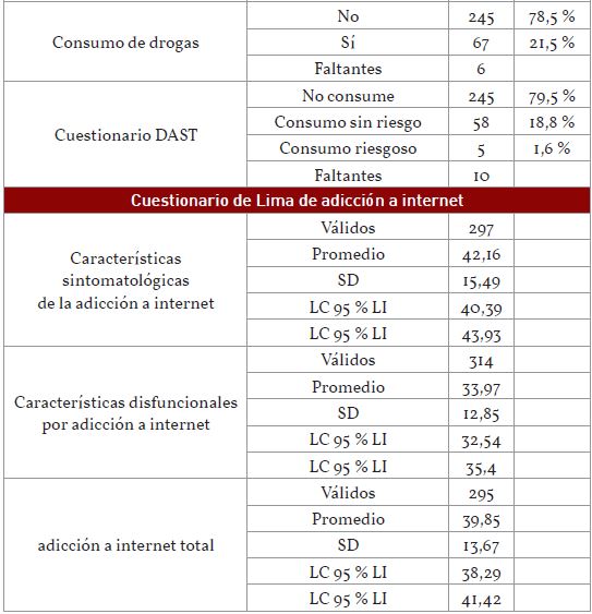 Resultados de los cuestionarios aplicados a la población participante.  Continuación