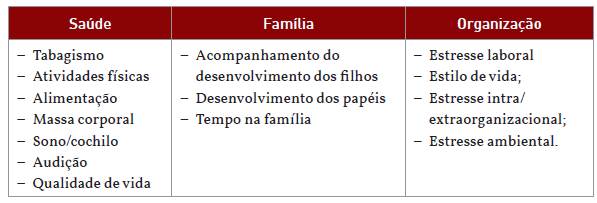 Núcleos sistêmicos das pesquisas em psicologia da aviação na América Latina