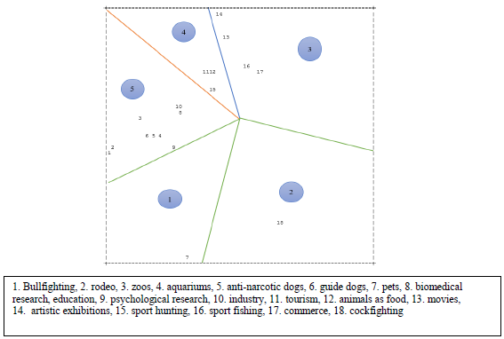MSA output of the oriented sort of texts