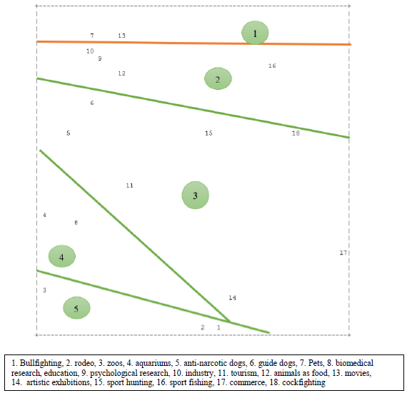 MSA output of the oriented sort of images
