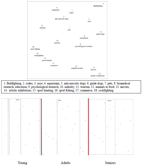 Level of mistreatment for three age groups using images