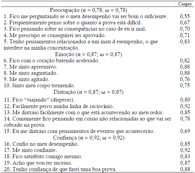AFC e precis�o do IAP