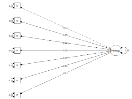 Diagrama de trayectoria-CF